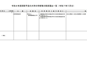 高崎健康福祉大学大学院、理学療法学専攻を修士課程から博士前期課程へ変更