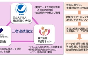 情報活用能力向上へ、横浜市ら3者が産学官連携協定