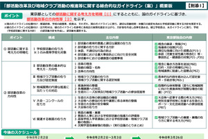 東京都「部活動改革」ガイドライン＆推進計画案への意見募集3/3まで