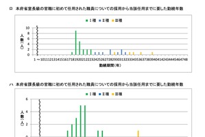 文科省の女性管理職の割合、室長級16.5％・課長級14.0％