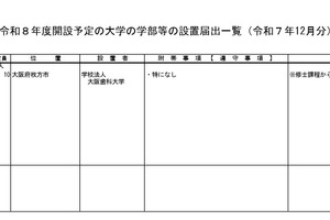 【大学受験2026】大阪歯科大大学院、口腔科学専攻を博士前期課程に再編…文科省