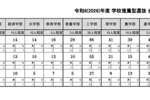 【大学受験2026】東大、推薦合格は過去最多93人…定員に届かず