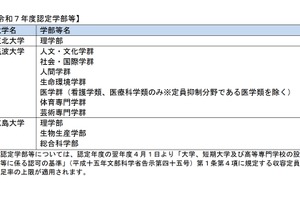 文科省、東北大ら3大学を「国際競争力けん引学部等」認定