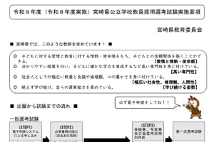 宮崎県、2027年度教員採用・大3チャレンジ選考の実施要項公表