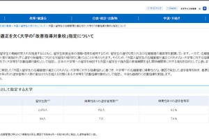 留学生退学率5％超で初の「改善指導対象校」指定…文科省、2校公表