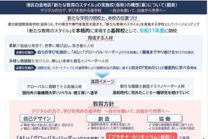 【高校受験2029】新たな教育スタイルの都立高、港区白金に開校へ
