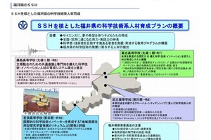 福井県、SSHコーディネーター1名程度を募集