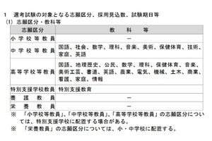 埼玉県の教員採用、実施計画概要を発表…1,660人を採用見込