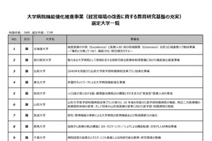 大学病院機能強化事業、東大以外77大学を選定…文科省