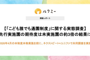 こども誰でも通園制度、保育施設の懸念「職員負担増」7割超