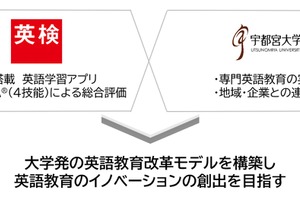 英検協会と宇都宮大、生成AI英語学習で大学教育高度化…約2,000人で効果検証