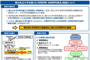 共同利用・共同研究6拠点の期末評価、明治大が最高評価
