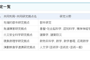 26年度からの共同利用・共同研究拠点…早稲田大など5大学が認定更新