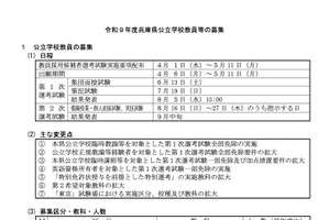 兵庫県の教員採用、1,000人募集…1次面接6/13・筆記7/19