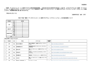 数理・DS・AI教育プログラム、先行認定で48件新規認定…文科省
