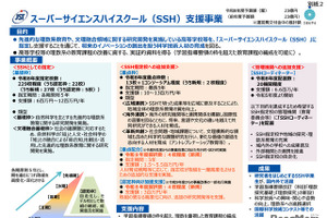 文科省「SSH指定校」基礎枠31校など新規採択…追加支援も拡充