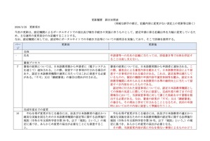 認定日本語教育機関の手引き更新…ポータルサイトでの手続きに対応