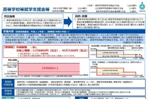 高校無償化の改正法成立、私立も所得制限を撤廃