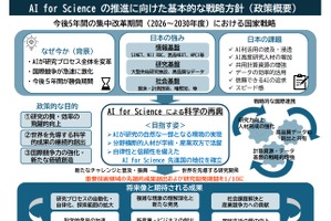 「AI for Science」推進へ戦略方針を策定…AI人材の育成など
