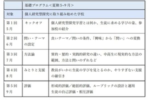 東大、探究学習の指導を支援…26年度教員研修15校を募集