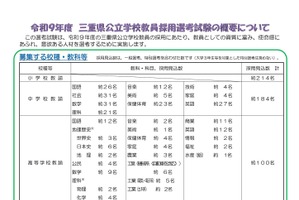 三重県、教員採用試験の実施要項公開…約533名募集