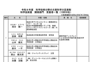 落合陽一氏ら科学技術賞を受賞、文科大臣表彰決定…表彰式4/15