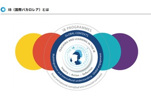 IBとは【教育業界 最新用語集】