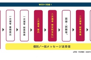 大学入試システム「TAO」二段階選抜機能を追加