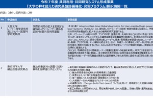 文科省「研究基盤設備強化・充実プログラム」阪大と科学大を採択