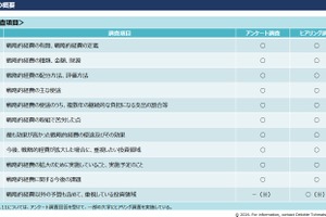 大学の研究力強化へ、戦略的裁量経費を調査分析