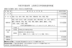 【教員採用】山梨県、採用予定328人…出願6/2まで