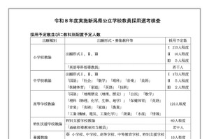 【教員採用】新潟県、春選考に253人出願…採用予定数も公表