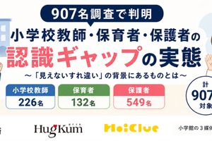 「見えないすれ違い」の構造明らかに…教師・保育者らの認識ギャップ調査