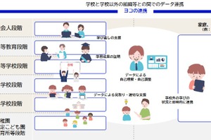 教育分野の認証基盤、成果報告書を公表…デジタル庁