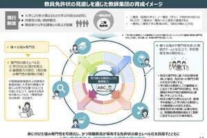 教員免許に「強み専門性」付記へ…中教審WG案