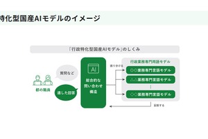 東京都「行政特化型国産AIモデル構築・実証事業」大学等を公募