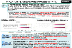 キャリア・パスポートは例示資料を廃止…特別活動の見直し案