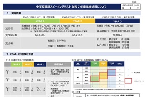 ESAT-J、A2以上が中1の0％から中3で47.2％に急増