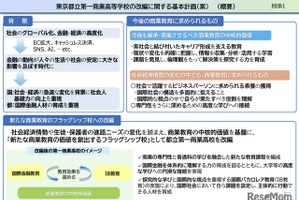 都立第一商業高を改編、国際金融学ぶ新校へ…意見募集