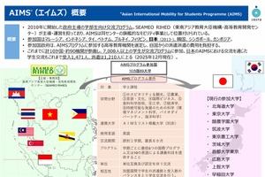 学部生向け国際交流プログラム「AIMS」参加大学を公募