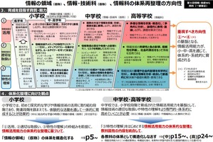 小学校に「情報の領域」付加、中学は新教科創設へ…次期指導要領
