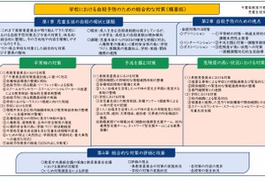 千葉県、学校の自殺予防対策…段階ごと対応を整理