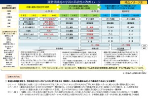 中教審、次期指導要領「体育」の骨子案…多様な楽しみ方重視