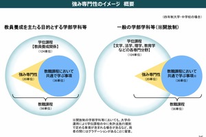 教職課程に強み専門性、多様な教師集団の育成へ改革…二次まとめ公表