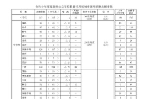 【教員採用】福島県の志願者数1,416人…倍率2.1倍