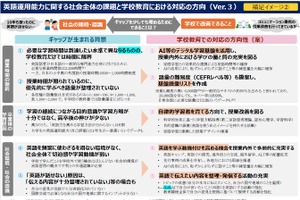 次期学習指導要領、外国語にAI活用を明記…基盤語彙リストも作成へ