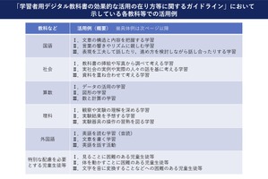 フルデジタル教科書の対象整理へ…紙・デジタルの活用場面を議論