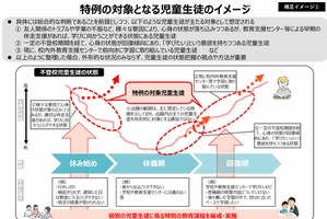 不登校「特別の教育課程」新制度の骨子案…学び直しも柔軟に評価