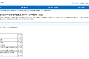 【大学受験2027】青山学院大など44校が学部等の設置届出…文科省