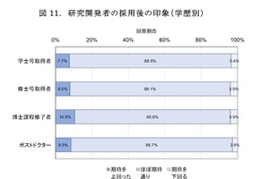 大学は人材確保・共同研究の要…NISTEP民間企業調査